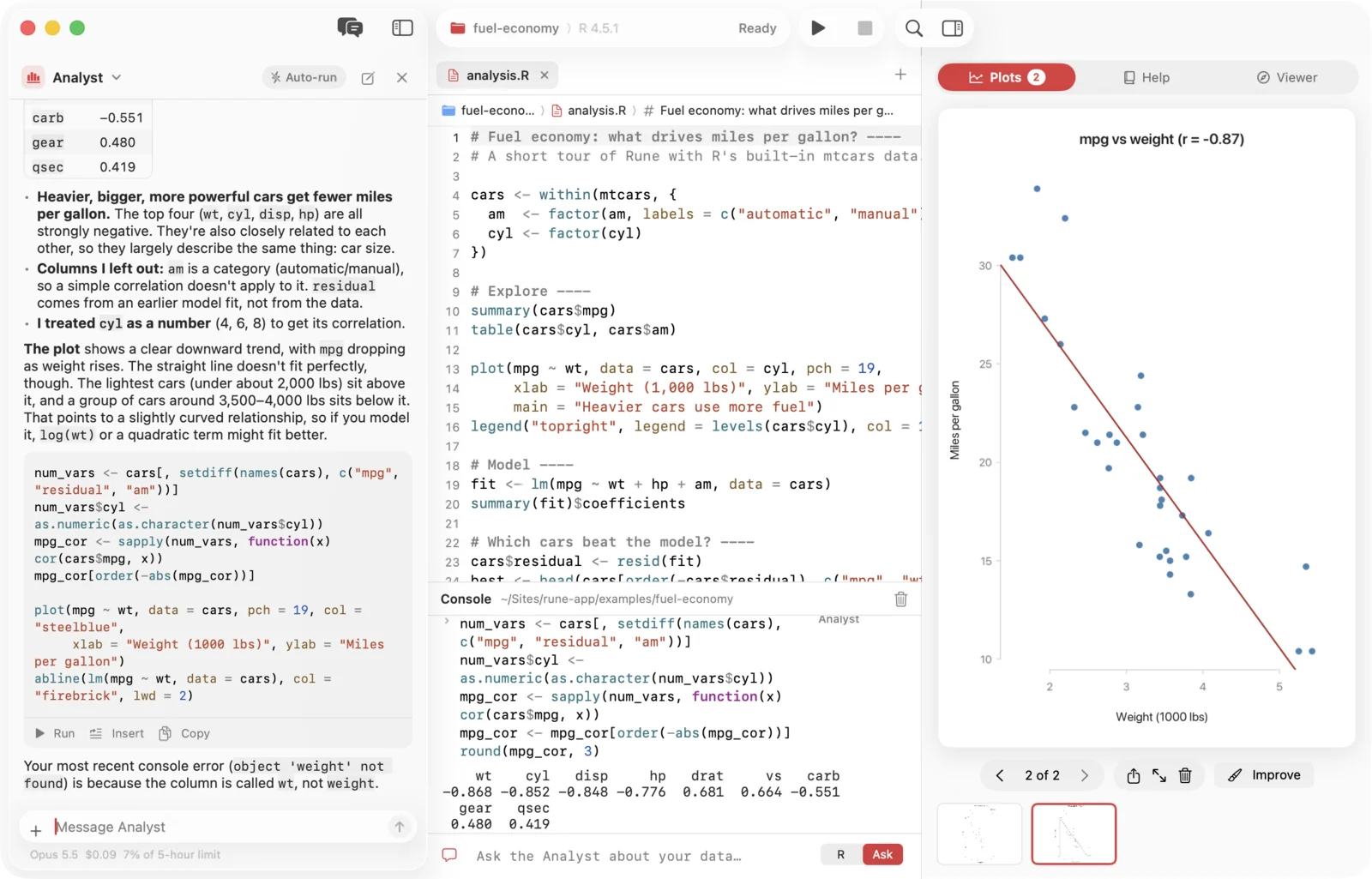 The Analyst reply after running its code: a table of correlations with mpg, a short explanation of the result and the code block with Run, Insert and Copy. The new plot of mpg against weight with a regression line is in the Plots pane.