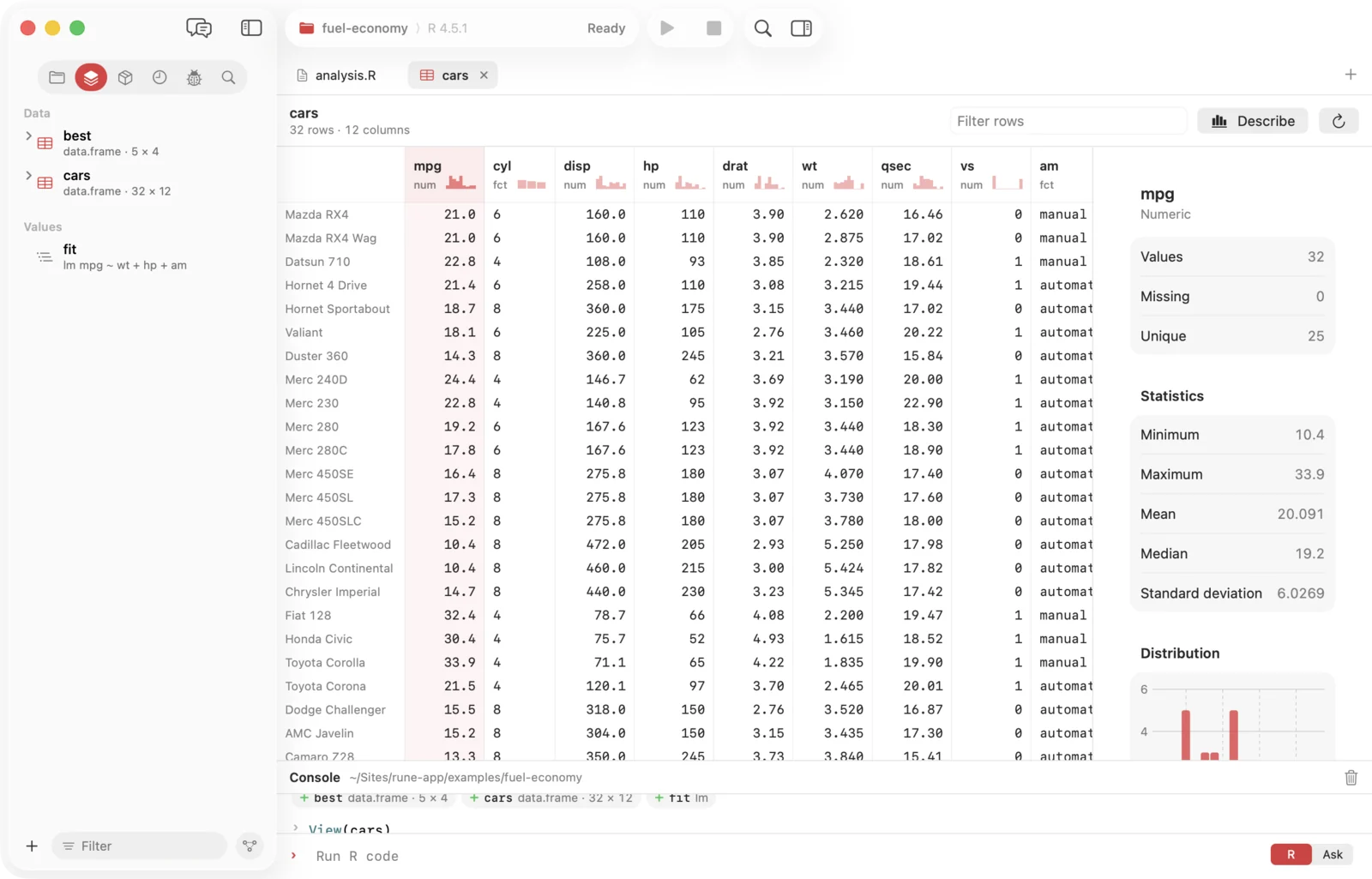 The data viewer showing the cars data frame with a small chart in every column header and the summary of mpg on the right: 32 values, none missing, 25 unique, minimum 10.4, maximum 33.9, mean 20.091, median 19.2 and a distribution chart.