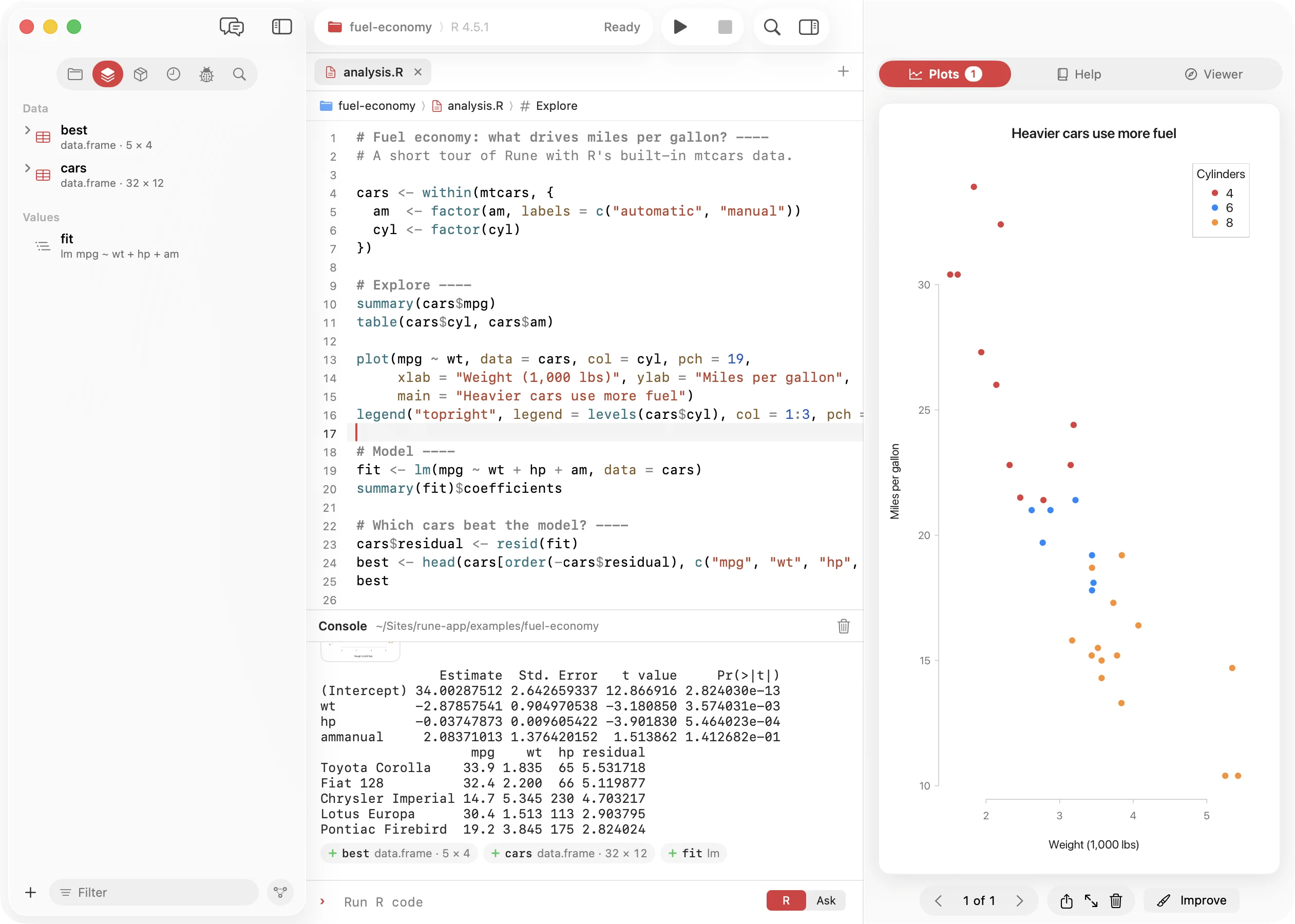 The Rune window: workspace on the left, an R script and the console in the middle, a plot on the right.